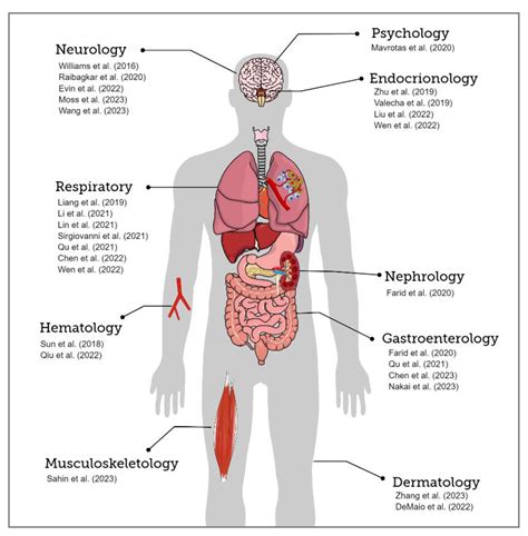 Uncommon Adverse Events of Immune Checkpoint Inhibitors in Small Cell ...