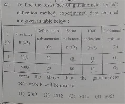 Half Deflection Method Galvanometer 的图像结果