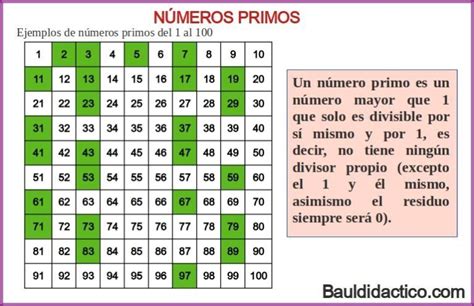 Numeros Primos Gemelos 的图像结果