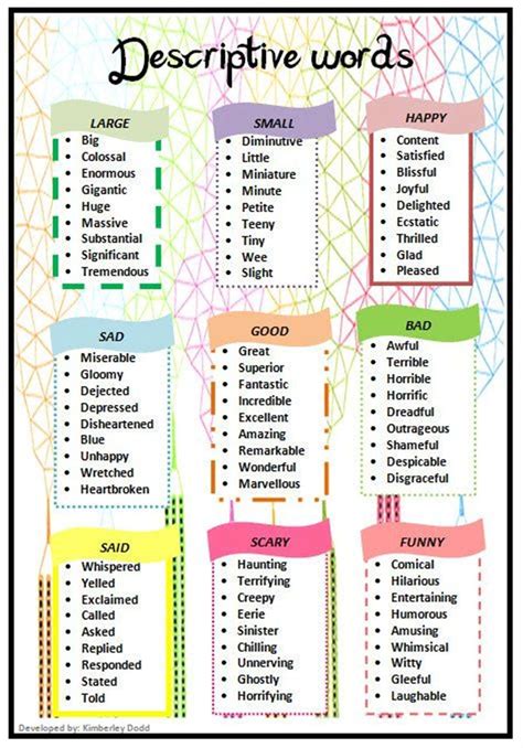 List of Descriptive Words in English | Descriptive words, Descriptive ...