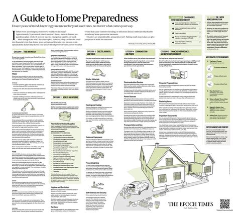 Home Prep Guide: What You Need To Last 2 Weeks In An Emergency ...