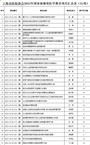 关于申报2023年学术会议计划及中医药继续教育项目的通知_继续教育_继教科普_江苏中医药信息网