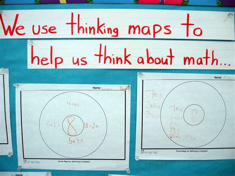 Image result for Thinking Maps Single Circle