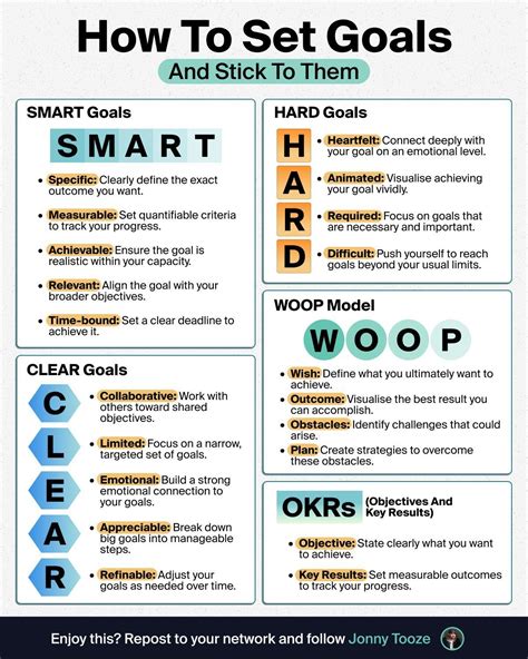 Image result for Examples Smart Goal Setting Worksheet