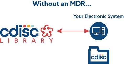 Image result for CDISC Domain List