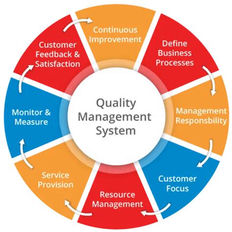 Quality Management System Software 的图像结果