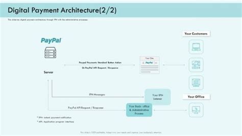 Payment Processing System 的图像结果