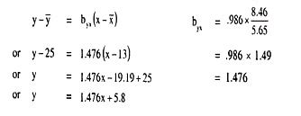 Biostatistics: Regression - Zoology Optional Notes for UPSC PDF Download