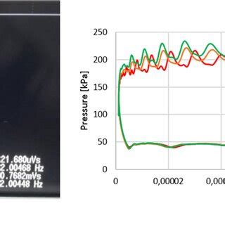 Image result for How to Check a Compressor Using Ohms