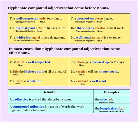 Compound Adjectives Worksheets With Answers Pdf - Askworksheet