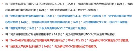 2023 CSCO 免疫检查点抑制剂应用指南更新亮点|结直肠癌|黑色素瘤|抑制剂|免疫|-健康界