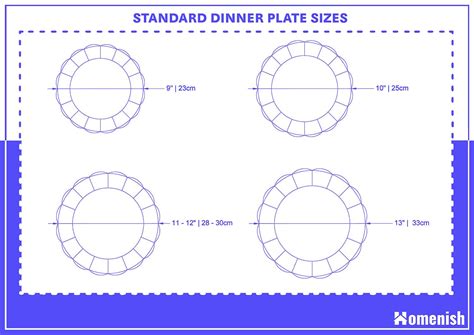 Guide to Dinner Plate Sizes (with Drawings)