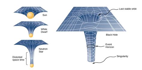 Time Dilation Examples 的图像结果