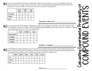 Image result for Compound Probability 7th Grade Math