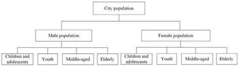 ISPRS International Journal of Geo-Information | An Open Access Journal ...