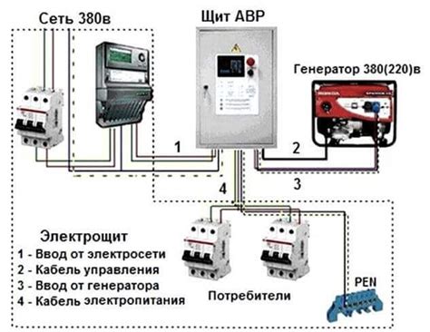 Автоматический ввод резерва (АВР): назначение, виды, схема