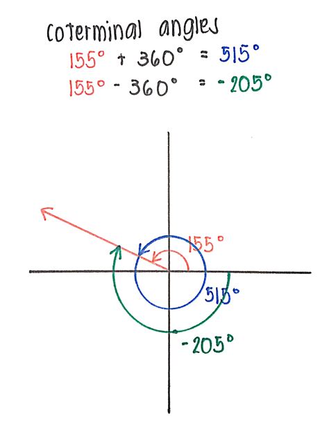 What Is A Coterminal Angle at Karen Evans blog