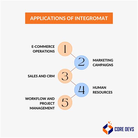 Image result for Create Diagrams Using Make Integromat