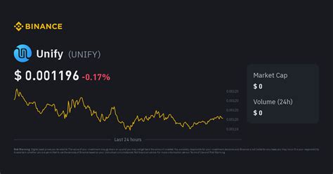 Unify Price | UNIFY Price Index, Live Chart and INR Converter - Binance