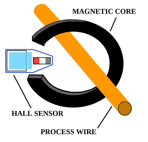 What Types of Sensors are in a Current Transducer?