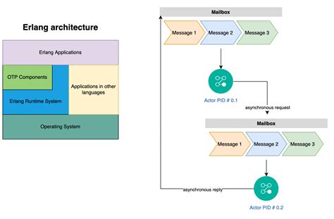 Image result for Erthink Source Code