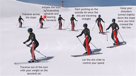 Image result for Parallel Turn Ski Lessons