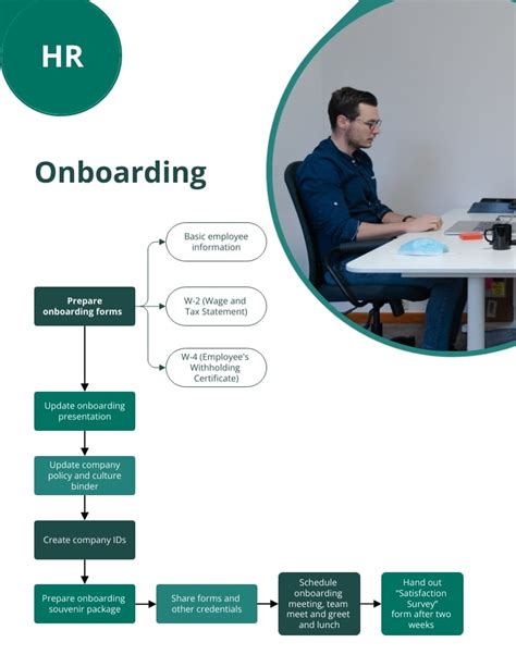 Image result for Procedure Example