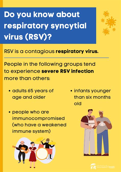 Respiratory syncytial virus (RSV) | immunizecanada