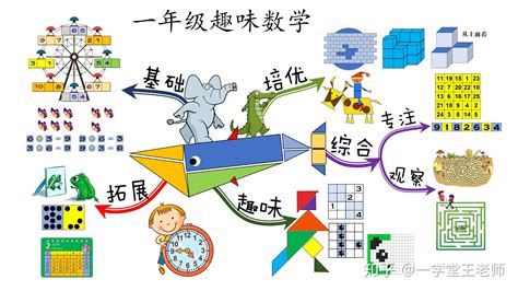 一年级数学游戏,一年级数学算术题,数学游戏_大山谷图库