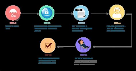Income Tax Saving Investment- Right Income tax Saviour Plans