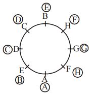 Reasoning Quiz - Prelims - Ranking & Puzzle - 1