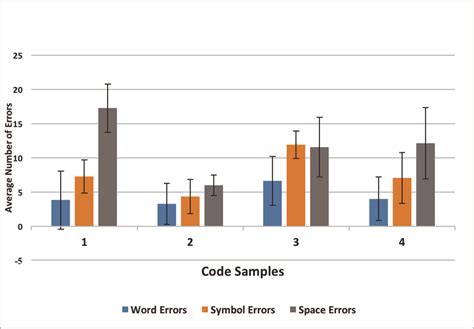 Image result for Error Code per Error