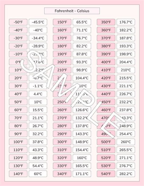 Fahrenheit to Celsius Chart Celsius to Fahrenheit Conversion - Etsy Canada