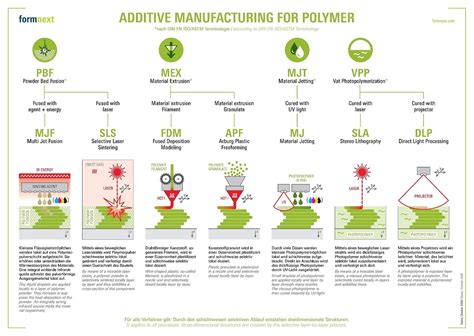 Parallel Additive Manufacturing 的图像结果