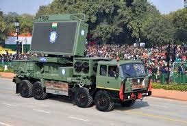 Radar Systems - General Awareness for SSC CGL PDF Download