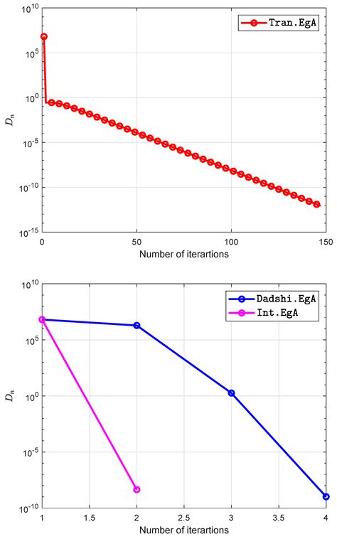 The Inertial Sub-Gradient Extra-Gradient Method for a Class of Pseudo ...