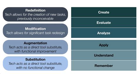 Image result for Learning Task Design