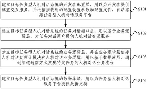 基于知识图谱的人机对话系统 | 公开课笔记_AI科技大本营的博客-CSDN博客