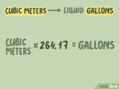 Image result for Gallons Conversion Factors