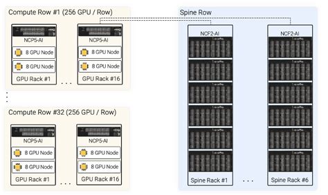 Image result for GPU Cluster