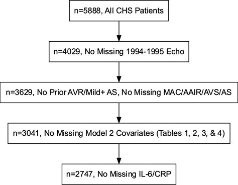 The Associations of Aortic Valve Sclerosis, Aortic Annular Increased Reflectivity, and Mitral ...