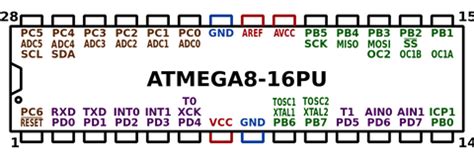 Image result for ATmega8 Microcontroller