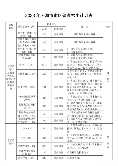 芜湖2024年高中学校招生计划_芜湖中考招生计划_芜湖普高招生计划