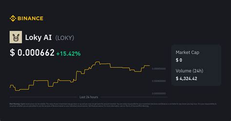 Loky by Virtuals Price | LOKY to USD Converter, Chart and News