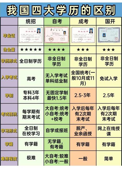 我国最高学历是什么？是博士后？超过九成的人都想错了 - 知乎