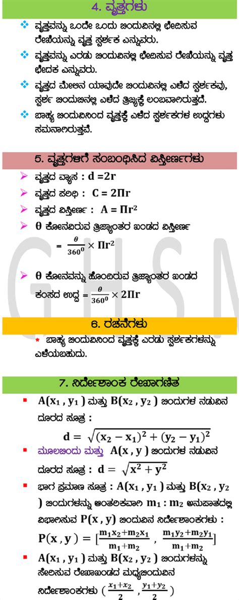 SSLC/10th Class Mathematics Formulas | All Chapters | Karnataka Board