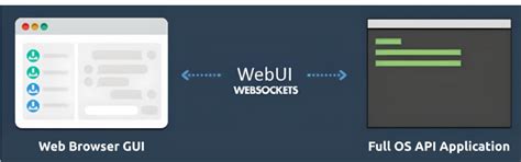 HTTP Hotspot.WebUI 的图像结果