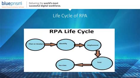 Image result for Blue Prism Full Programs Examples