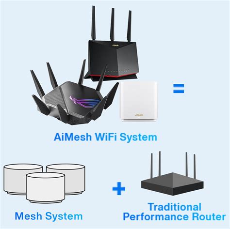 Aimesh Router 的图像结果