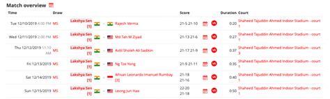 Badminton: Lakshya Sen wins Bangladesh International Challenger 2019